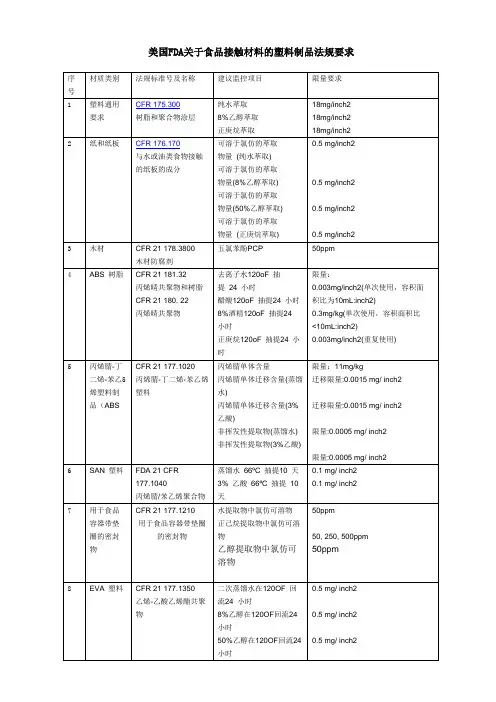美国FDA关于食品接触材料的塑料制品法规要求