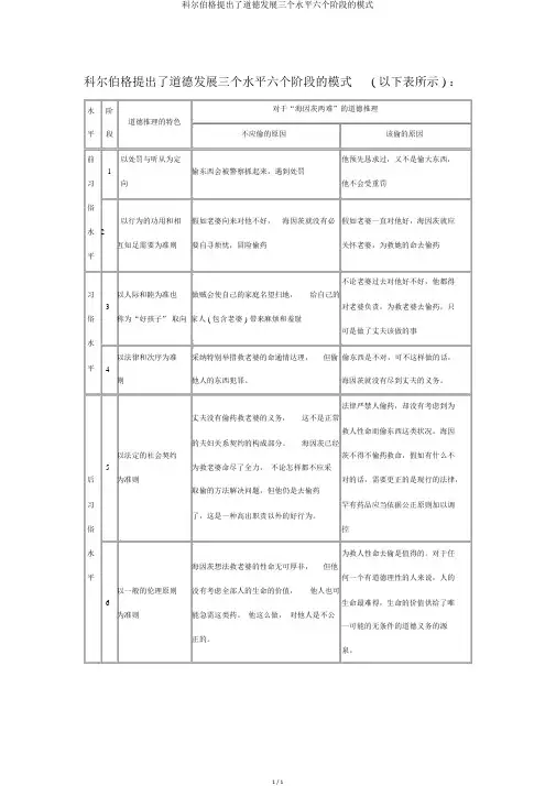 科尔伯格提出了道德发展三个水平六个阶段的模式