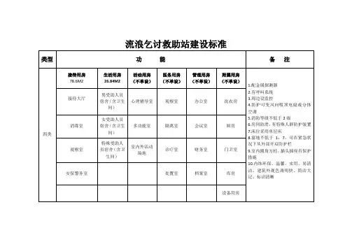 流浪乞讨救助站建设标准