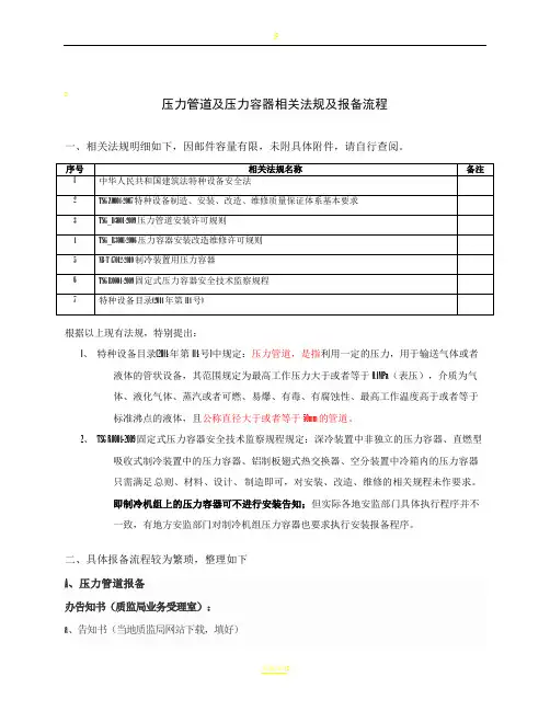 压力管道及压力容器相关法规及报备流程