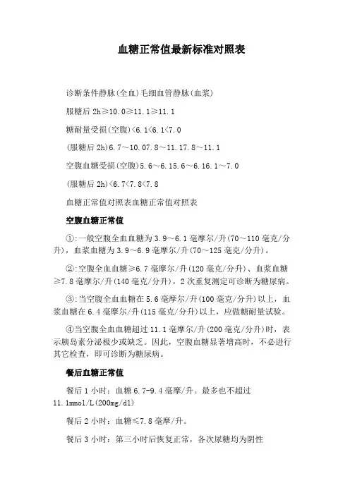 血糖正常值最新标准对照表
