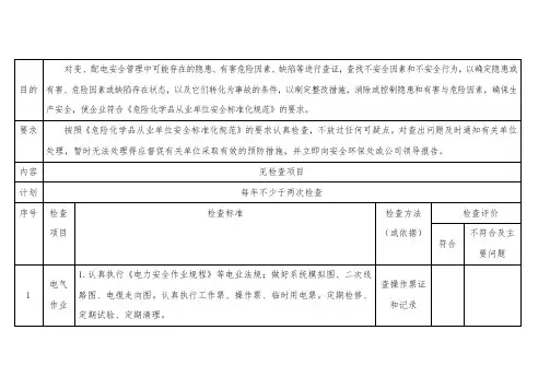电气设备(专业)安全检查表