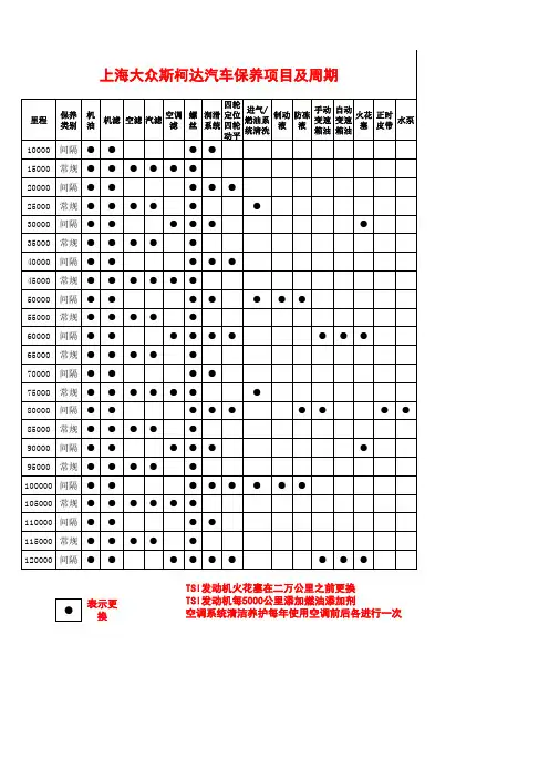 保养项目及周期