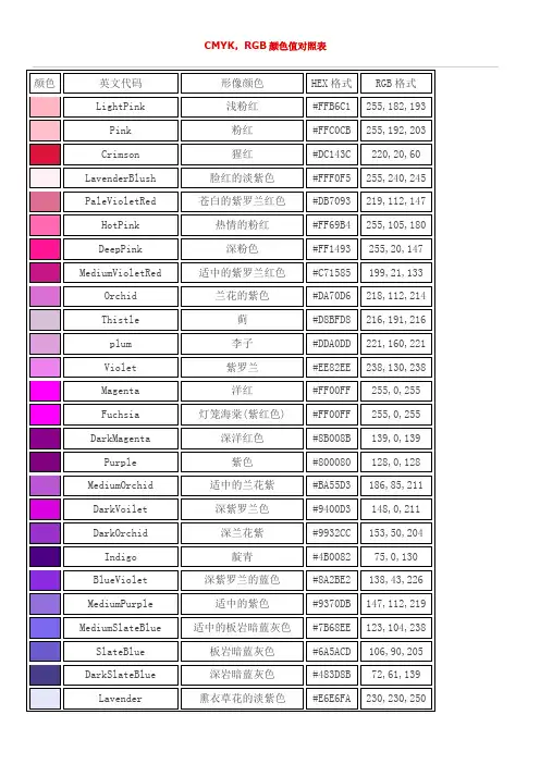 CMYK_RGB颜色值对照表