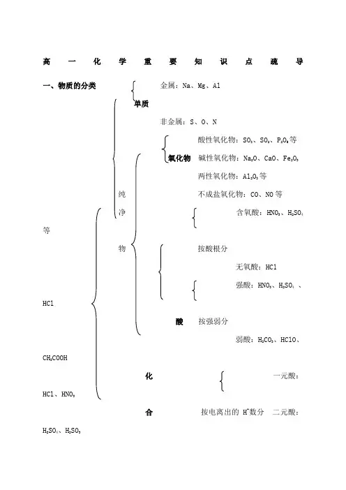 高一化学知识框架完整版