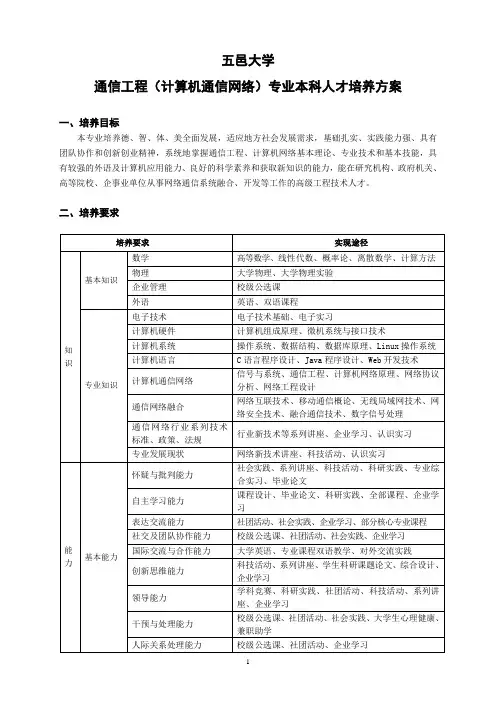 五邑大学 通信工程专业(计算机通信网络方向)人才培养方案