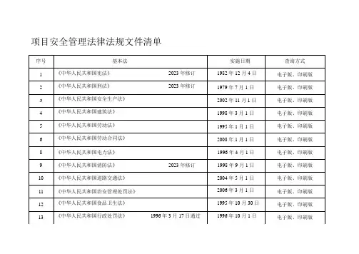 电力建设安全管理相关法规及标准清单 