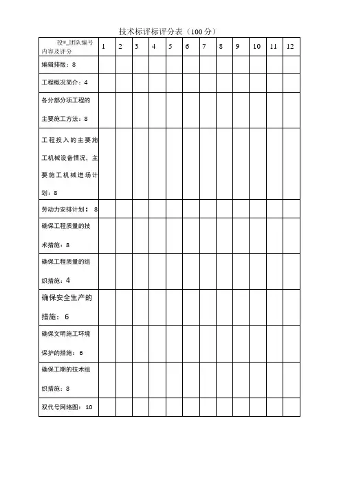 技术标评标评分表