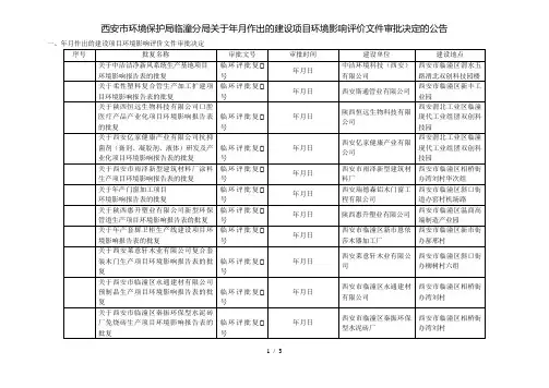 西安市环境保护局临潼分局关于2018年11月作出的建设项目