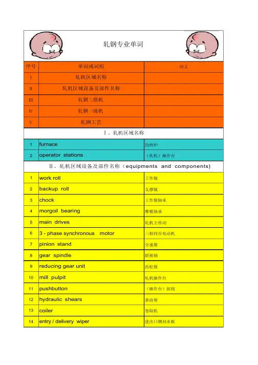 轧钢专业英语单词