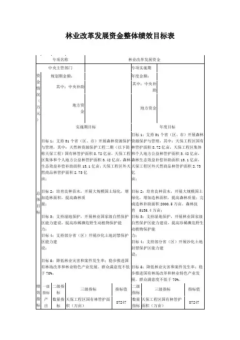 林业改革发展资金整体绩效目标表
