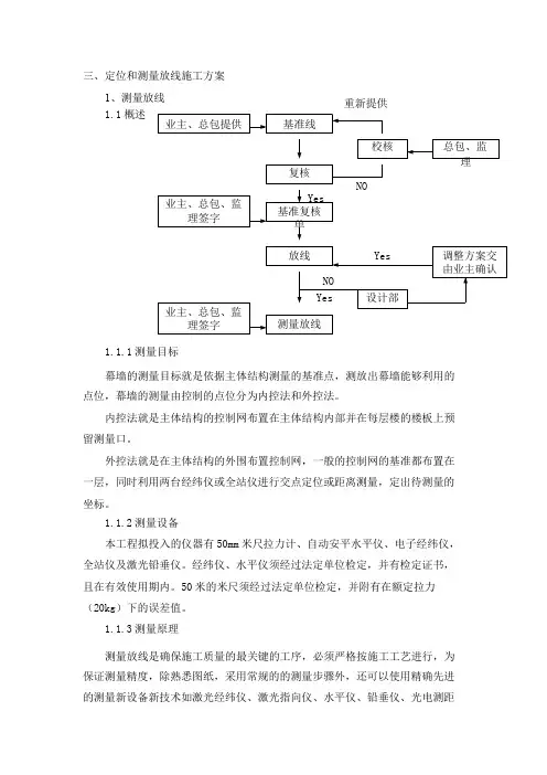 外幕墙测量方案