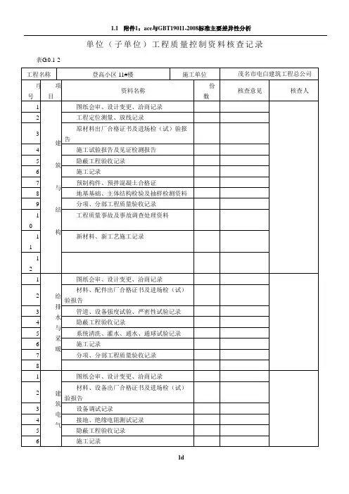单位(子单位)工程质量控制资料核查记录表G.0.1-2