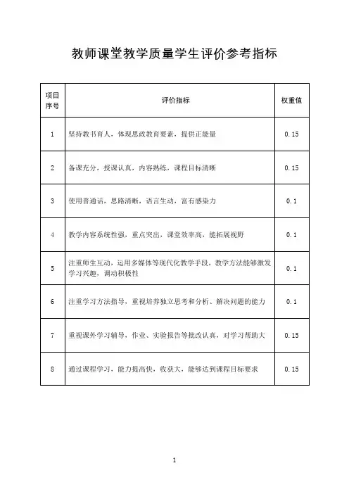 教师课堂教学质量学生评价参考指标