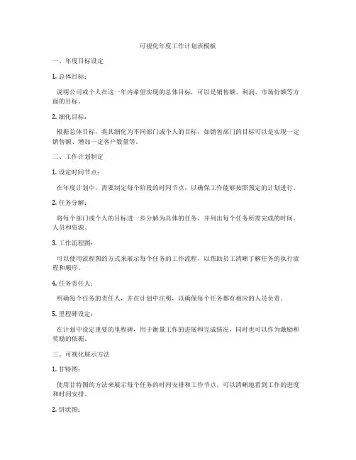 可视化年度工作计划表模板