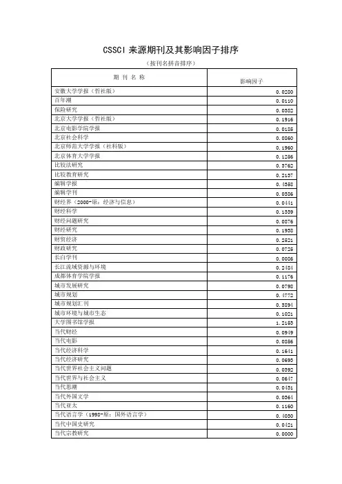 CSSCI来源期刊及其影响因子排序