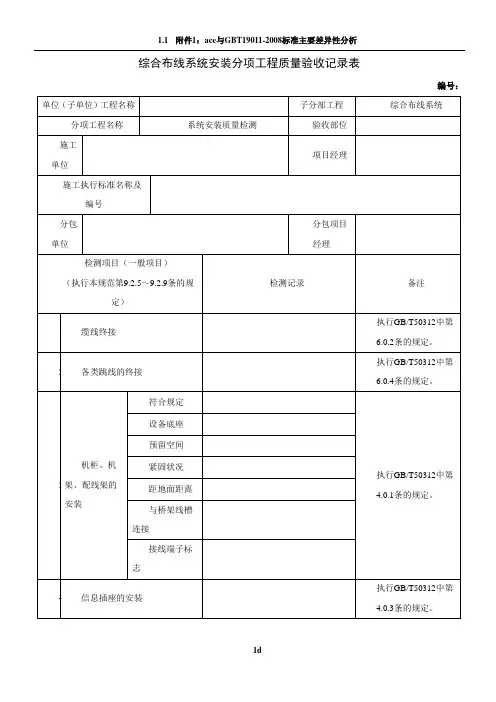 综合布线系统安装分项工程质量验收记录表