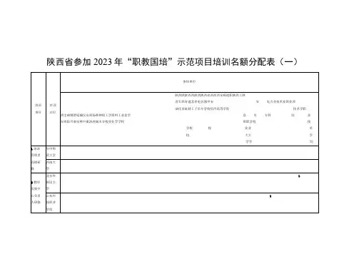 陕西省参加2023年职教国培示范项目培训名额分配表一