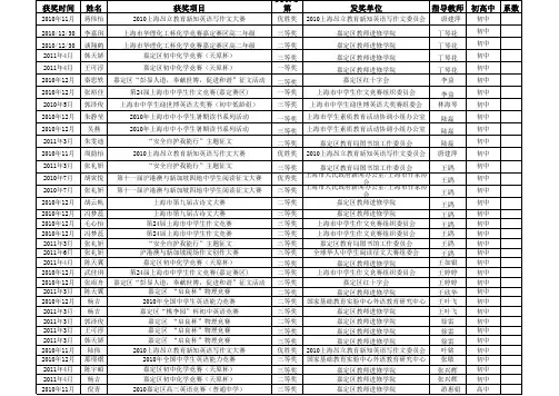 2010年学生获奖情况xls 565k