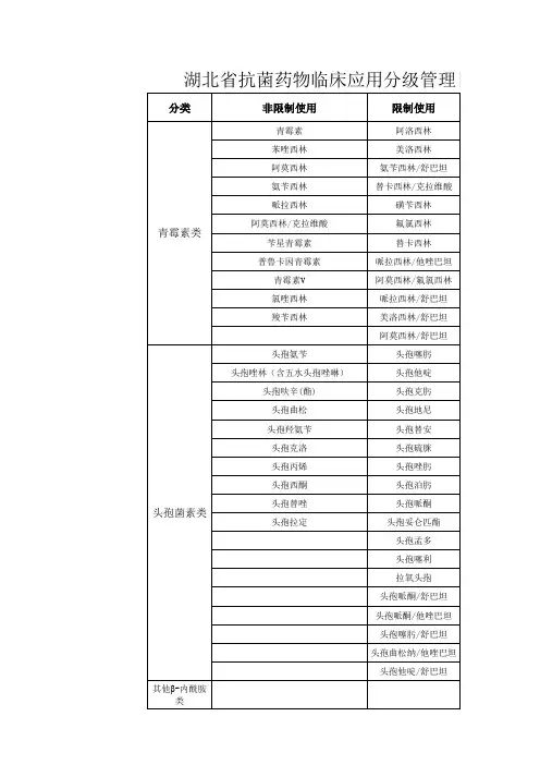抗生素分级管理3