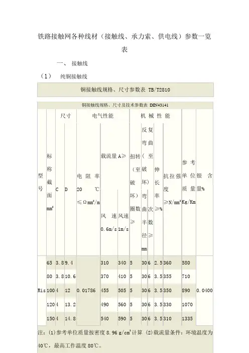 铁路接触网各种线材接触线承力索供电线参数一览表
