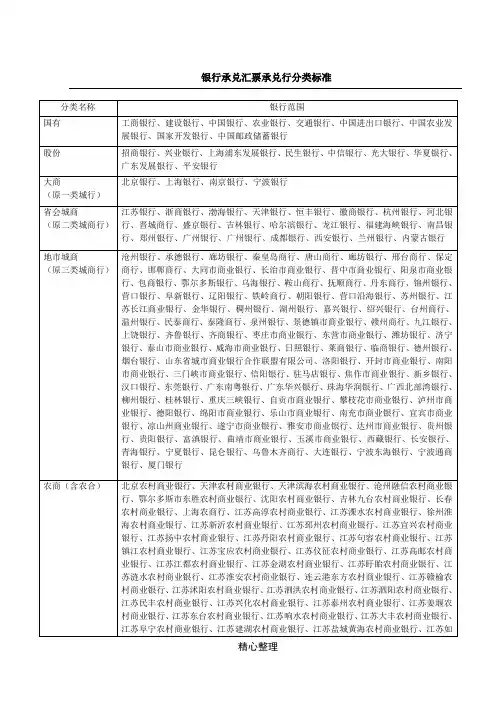 银行承兑汇票承兑行级别分类