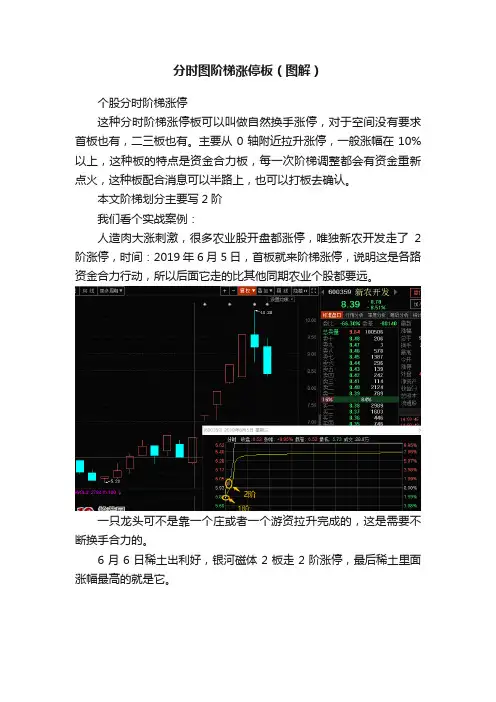 分时图阶梯涨停板（图解）