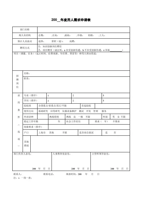 某年度用人需求申请表(doc 1页)