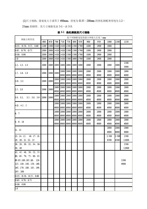 热轧钢板公差