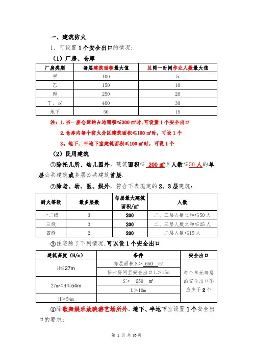 一级注册消防工程师重要知识点表格、填空记忆