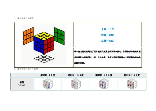魔方公式