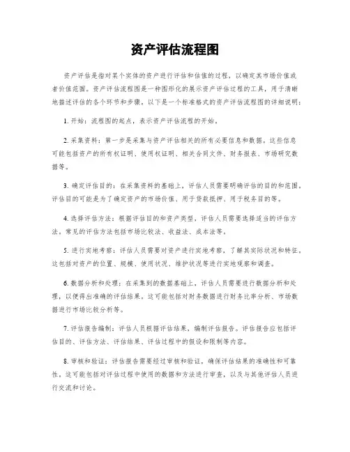 资产评估流程图
