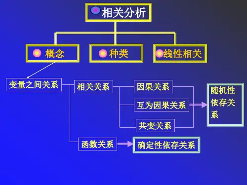 相关分析回归分析案例