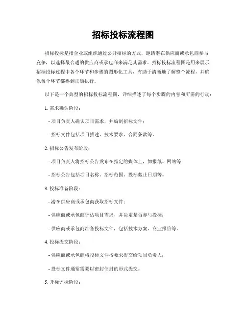 招标投标流程图