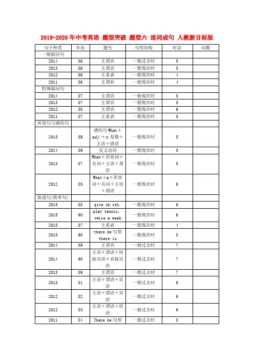 2019-2020年中考英语 题型突破 题型六 连词成句 人教新目标版