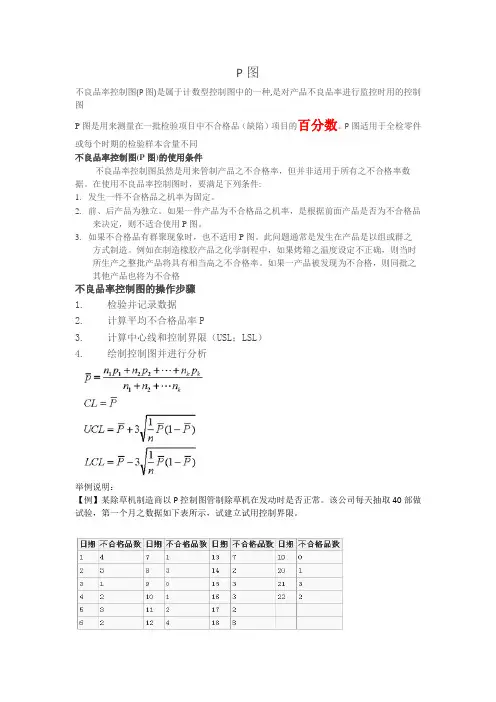 不合格品控制图P图 np图