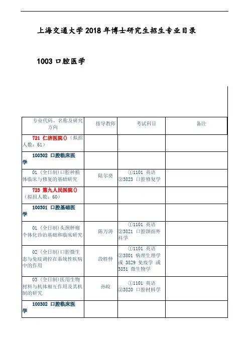 上海交通大学2018年博士研究生招生专业目录 -1003口腔医学