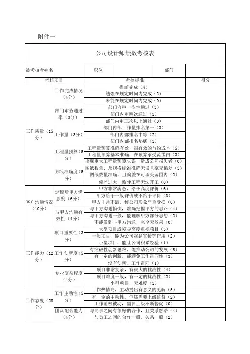公司设计师绩效考核表