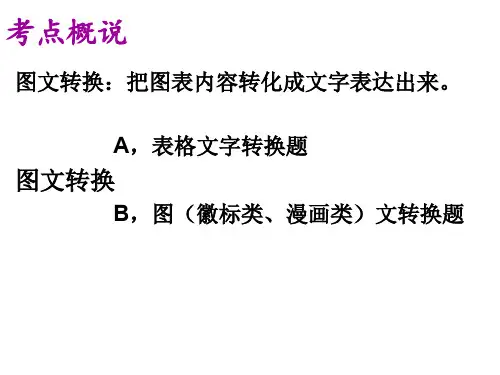 高考复习图文转换(漫画)PPT[优秀课件资料]