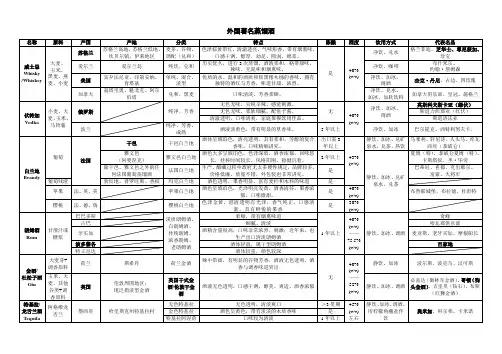 外国蒸馏酒