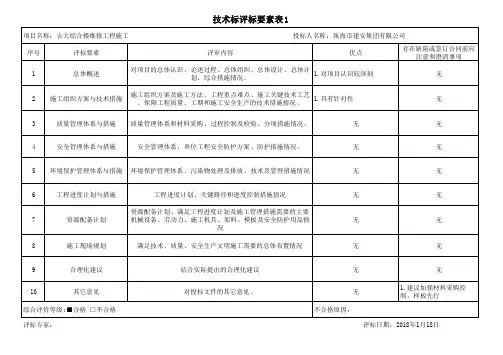 技术标评标要素表1