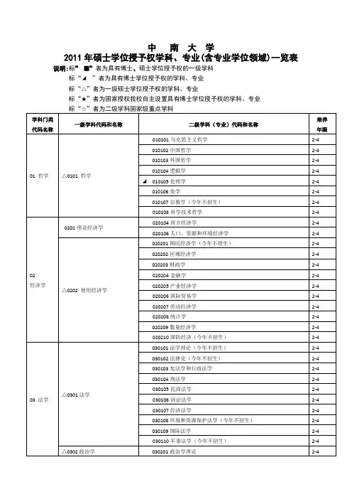 #中南大学硕士学位授予权学科、专业(含专业学位领域)一览表52463