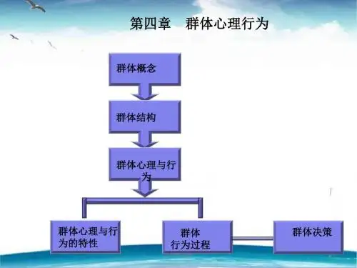《管理心理学》群体心理行为  ppt课件