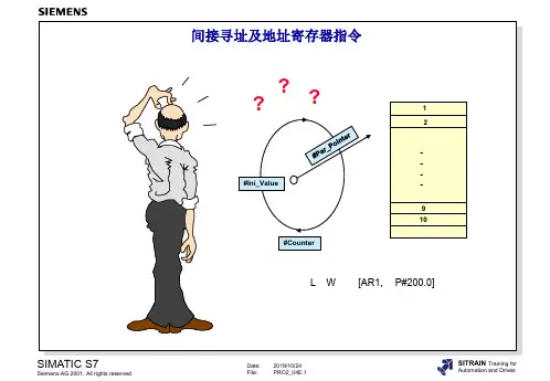 西门子PLC指针寻址教学