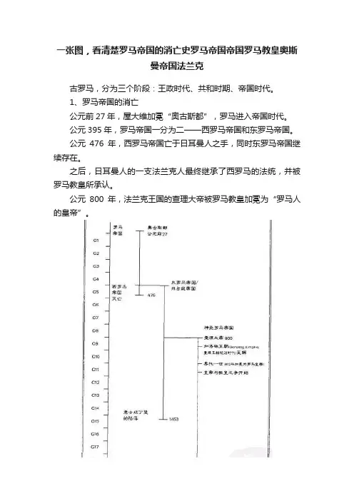 一张图，看清楚罗马帝国的消亡史罗马帝国帝国罗马教皇奥斯曼帝国法兰克