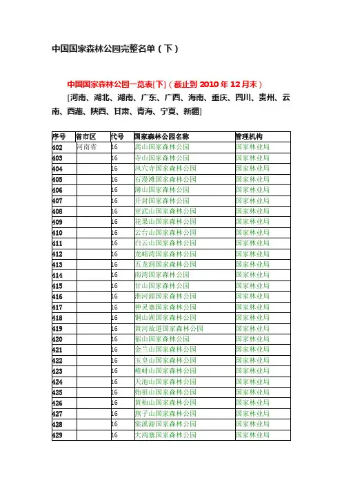 中国国家森林公园完整名单（下）