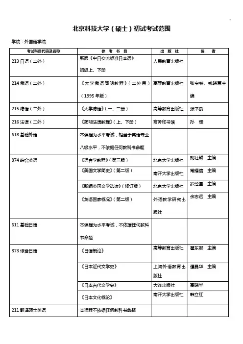 2010年招收硕士学位研究生专业名目