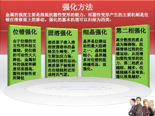 强化理论——细晶强化