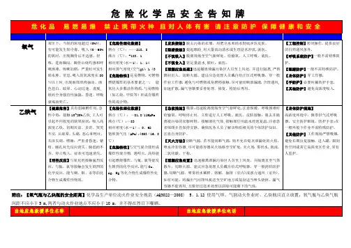 乙炔、氧气危险化学品安全告知牌