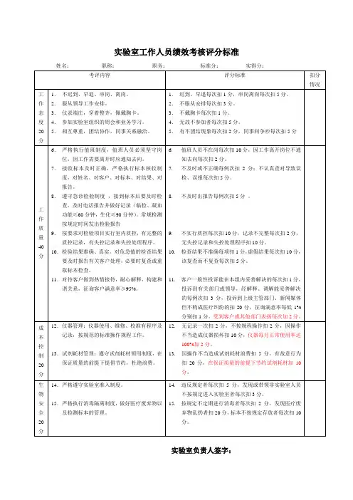 (完整版)实验室人员绩效考核